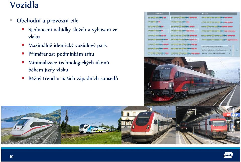 Přiměřenost podmínkám trhu Minimalizace technologických