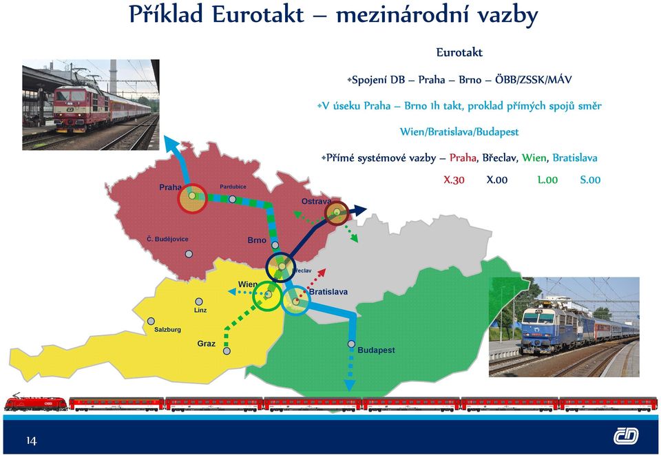 Přímé systémové vazby Praha, Břeclav, Wien, Bratislava Praha X.