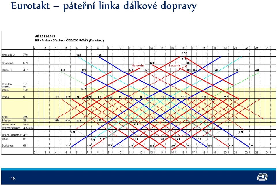 linka