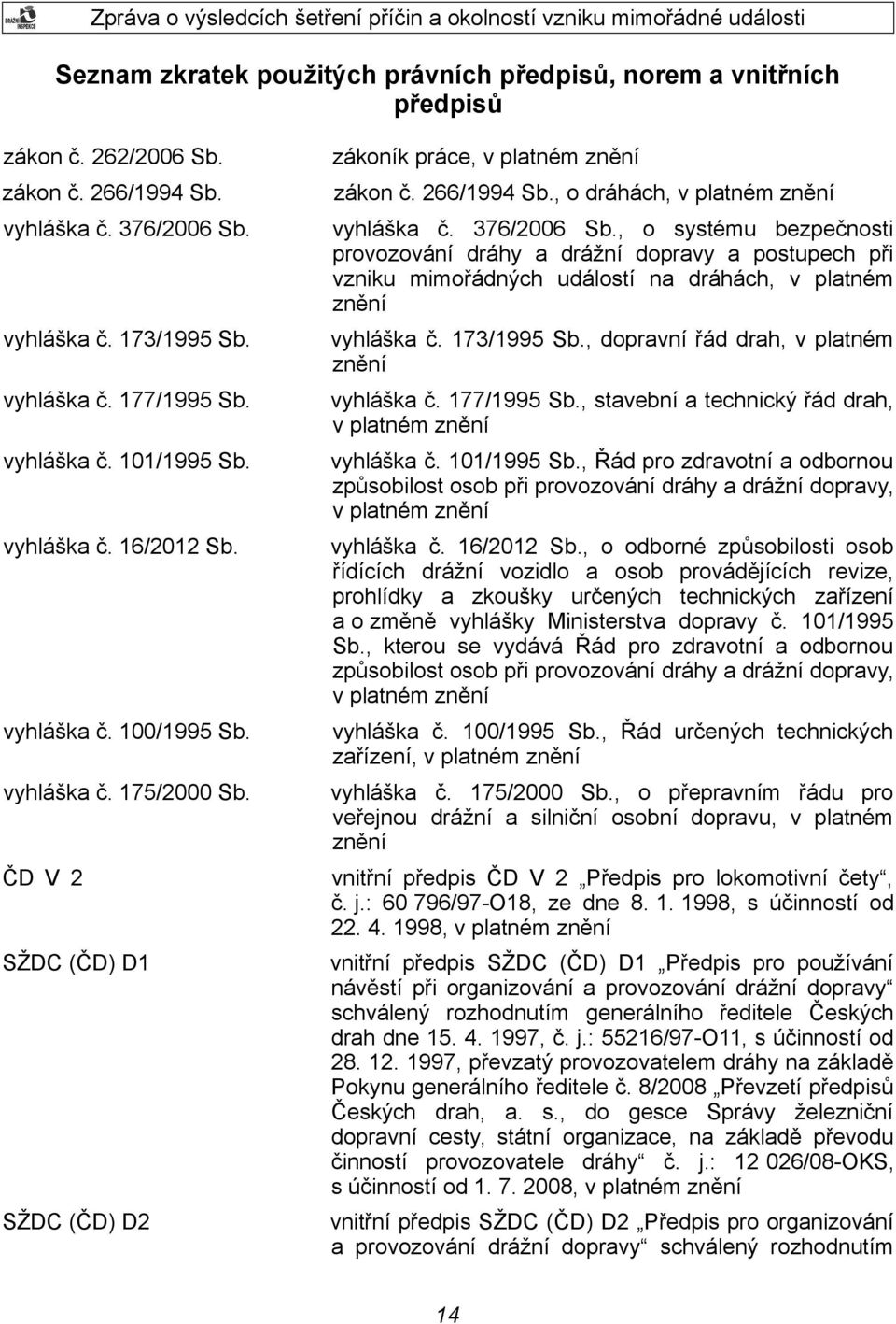 vyhláška č. 173/1995 Sb., dopravní řád drah, v platném znění vyhláška č. 177/1995 Sb. vyhláška č. 177/1995 Sb., stavební a technický řád drah, v platném znění vyhláška č. 101/1995 Sb.