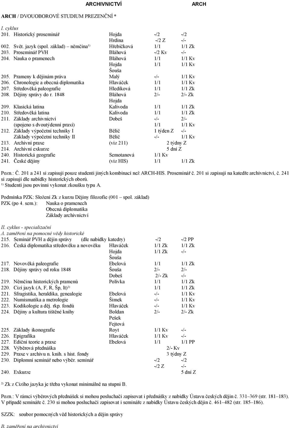 Středověká paleografie Hledíková 1/1 1/1 Zk 208. Dějiny správy do r. 1848 Bláhová 2/- 2/- Zk Hojda 209. Klasická latina Kalivoda 1/1 1/1 Zk 210. Středověká latina Kalivoda 1/1 1/1 Zk 211.