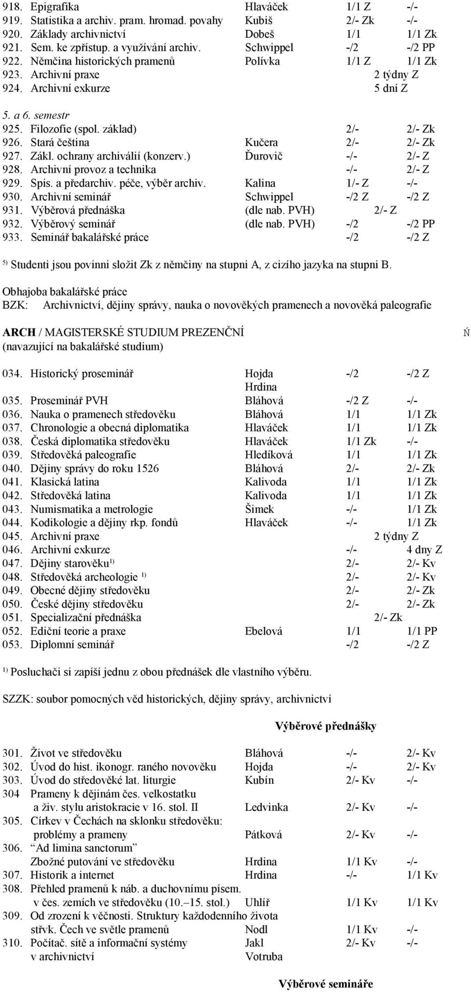 Stará čeština Kučera 2/- 2/- Zk 927. Zákl. ochrany archiválií (konzerv.) Ďurovič -/- 2/- Z 928. Archivní provoz a technika -/- 2/- Z 929. Spis. a předarchiv. péče, výběr archiv. Kalina 1/- Z -/- 930.