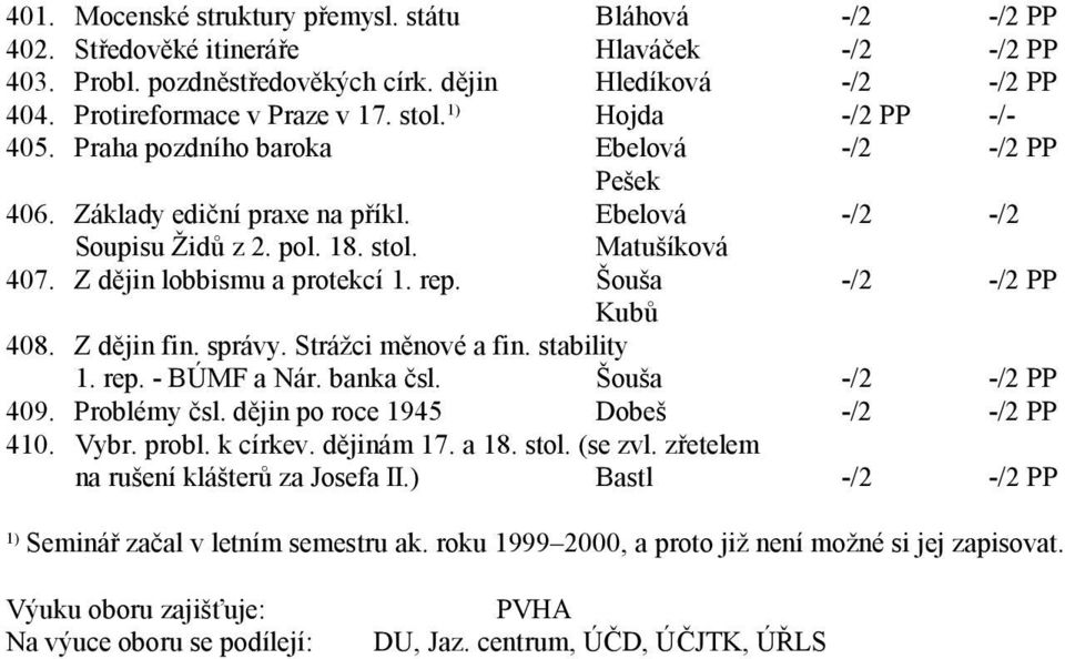 Z dějin lobbismu a protekcí 1. rep. -/2 -/2 PP Kubů 408. Z dějin fin. správy. Strážci měnové a fin. stability 1. rep. - BÚMF a Nár. banka čsl. -/2 -/2 PP 409. Problémy čsl.