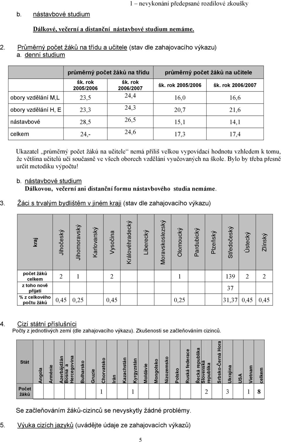 rok 2006/2007 průměrný žáků na učitele šk. rok 2005/2006 šk.