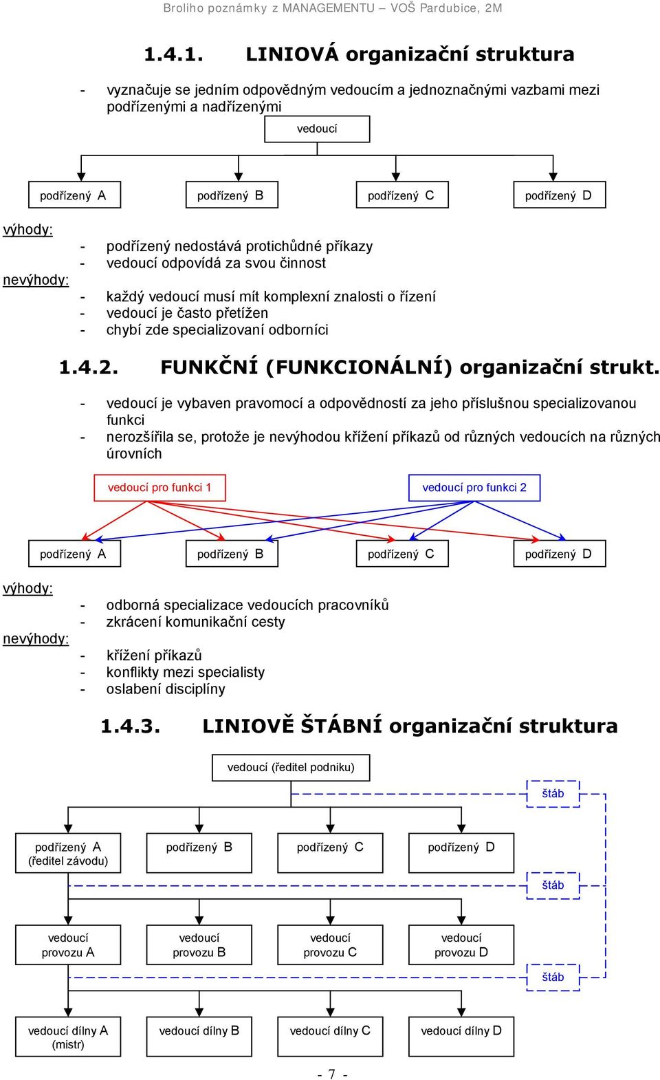 odborníci 1.4.2. FUNKČNÍ (FUNKCIONÁLNÍ) organizační strukt.