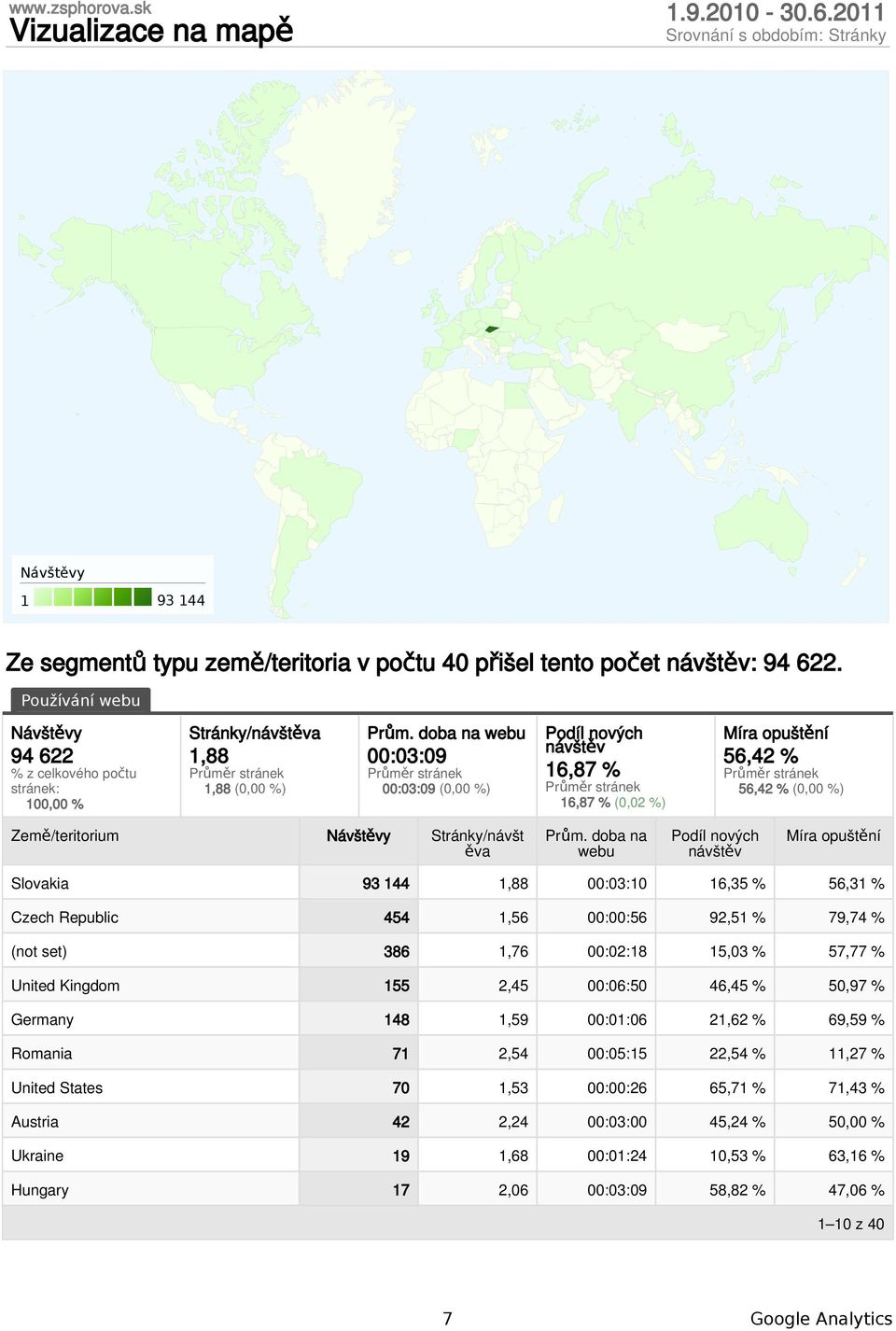 doba na webu :3:9 :3:9 (, %) 16,87 % 16,87 % (,2 %) 56,42 % 56,42 % (, %) Země/teritorium Stránky/návšt ěva Prům.