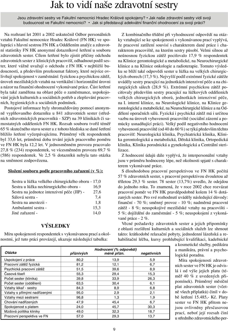 Na rozhraní let 2001 a 2002 uskuteènil Odbor personálních vztahù Fakultní nemocnice Hradec Králové (FN HK) ve spolupráci s hlavní sestrou FN HK a Oddìlením analýz a zdravotní statistiky FN HK