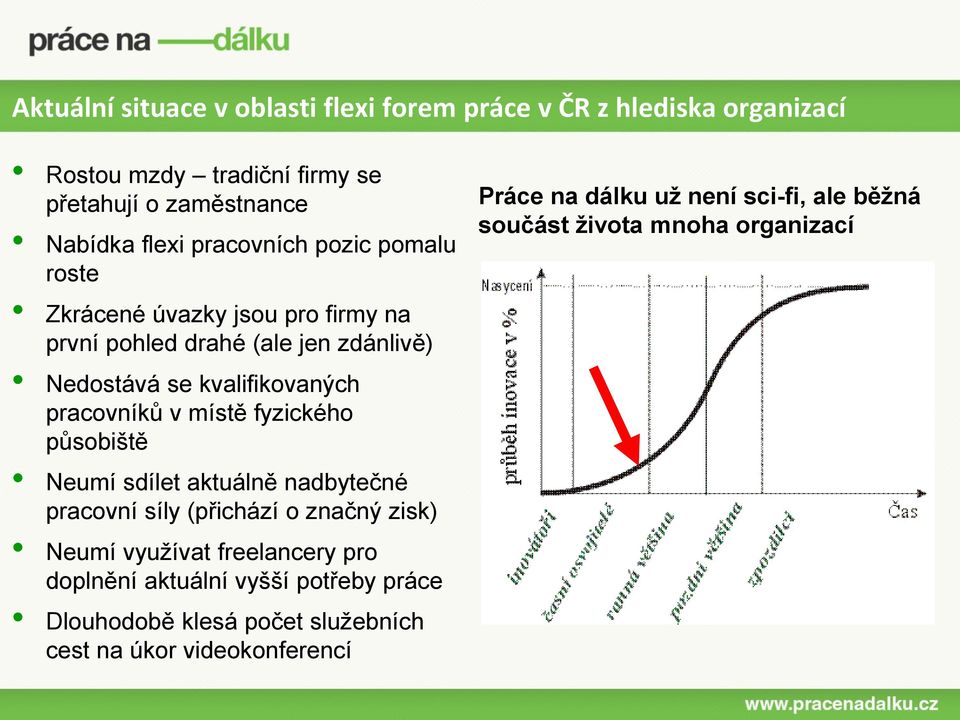 místě fyzického působiště Neumí sdílet aktuálně nadbytečné pracovní síly (přichází o značný zisk) Neumí využívat freelancery pro doplnění aktuální