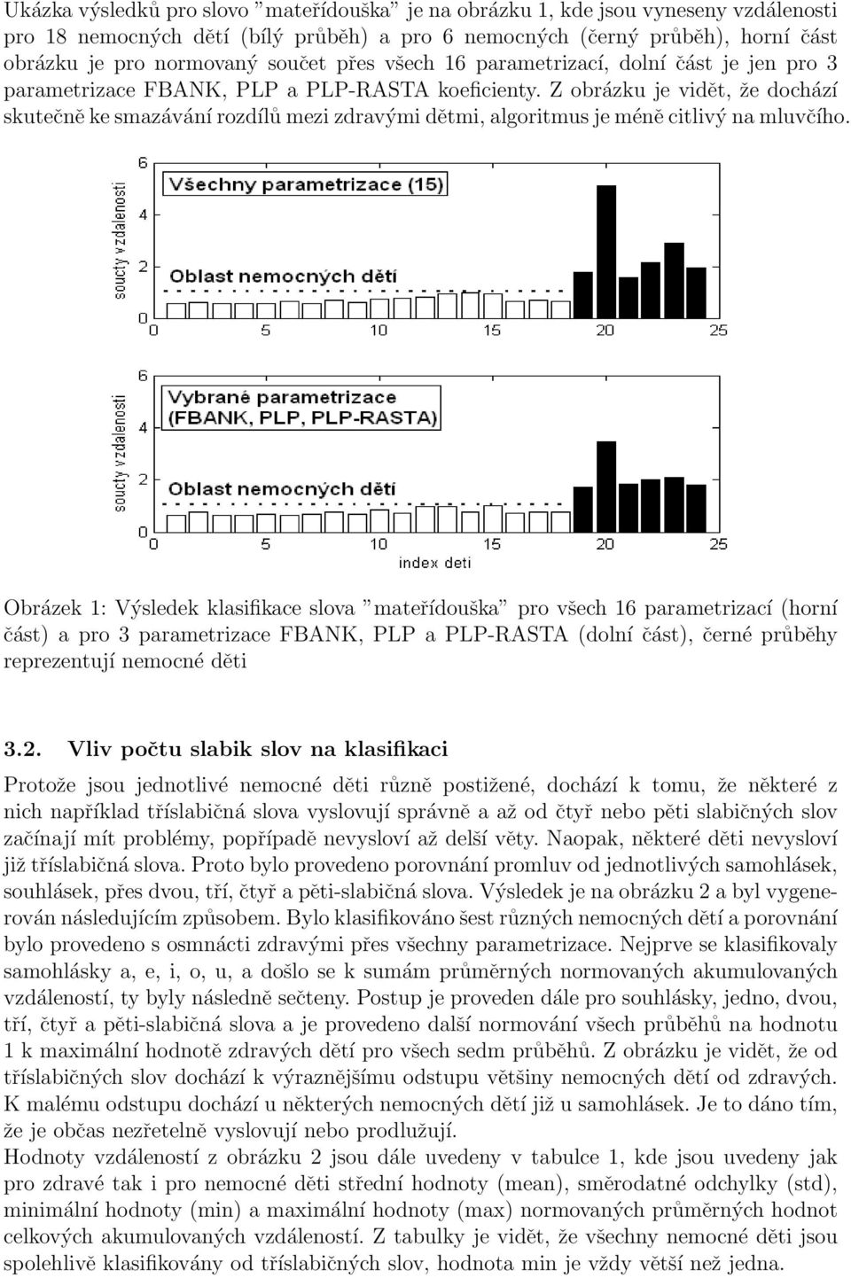 Z obrázku je vidět, že dochází skutečně ke smazávání rozdílů mezi zdravými dětmi, algoritmus je méně citlivý na mluvčího.