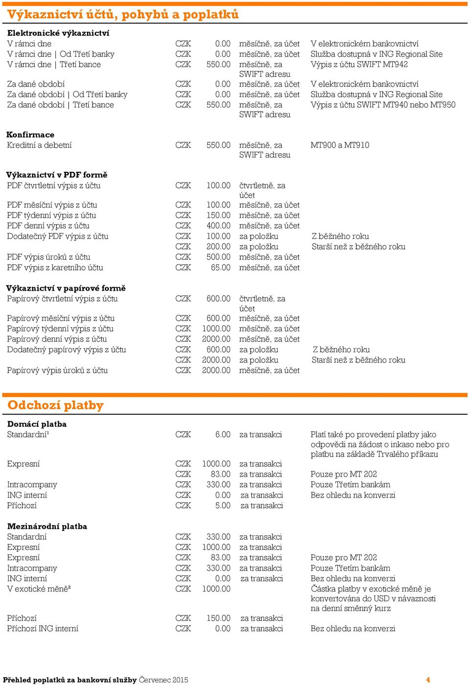 00 měsíčně, za účet V elektronickém bankovnictví Za dané období Od Třetí banky CZK 0.00 měsíčně, za účet Služba dostupná v ING Regional Site Za dané období Třetí bance CZK 550.