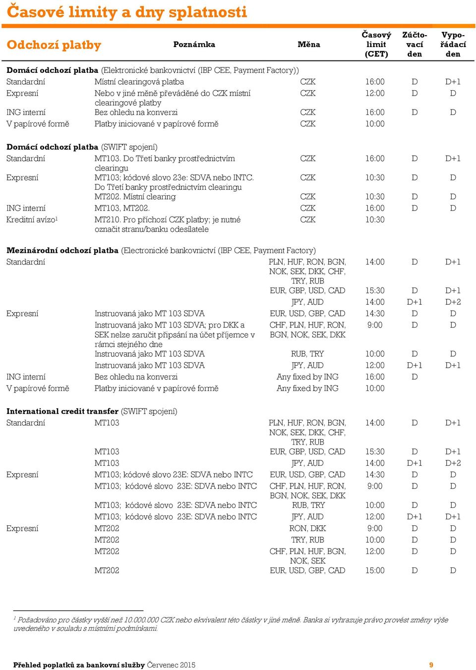 iniciované v papírové formě CZK 10:00 Domácí odchozí platba (SWIFT spojení) Standardní MT103. Do Třetí banky prostřednictvím CZK 16:00 D D+1 clearingu Expresní MT103; kódové slovo 23e: SDVA nebo INTC.