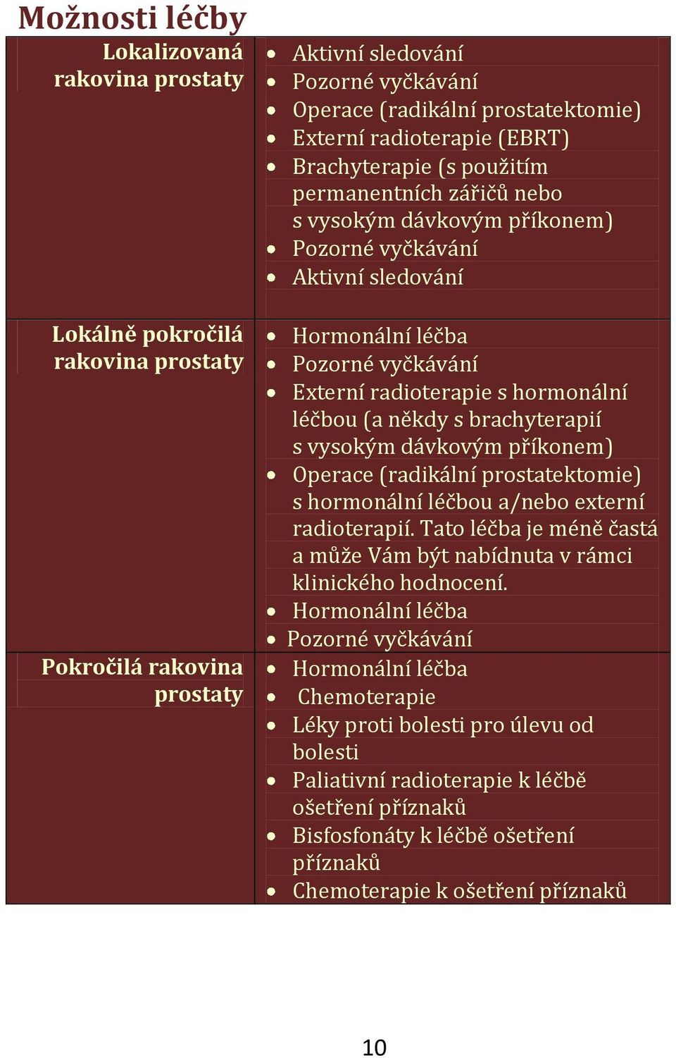 hormonální léčbou (a někdy s brachyterapií s vysokým dávkovým příkonem) Operace (radikální prostatektomie) s hormonální léčbou a/nebo externí radioterapií.