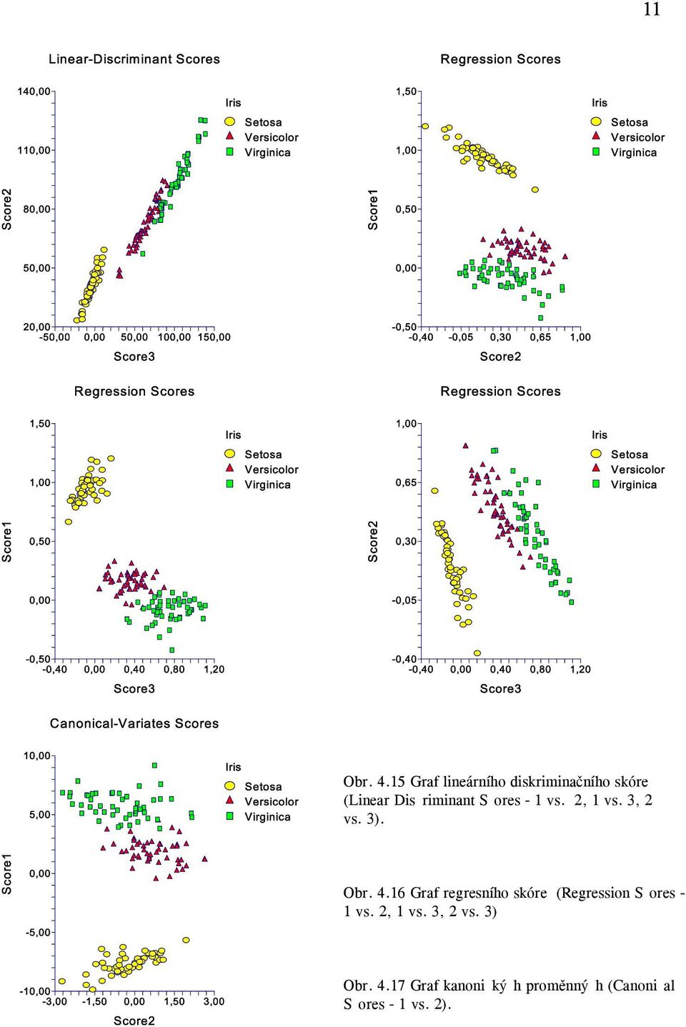 Sores - 1 vs. 2, 1 vs. 3, 2 vs. 3). Obr. 4.