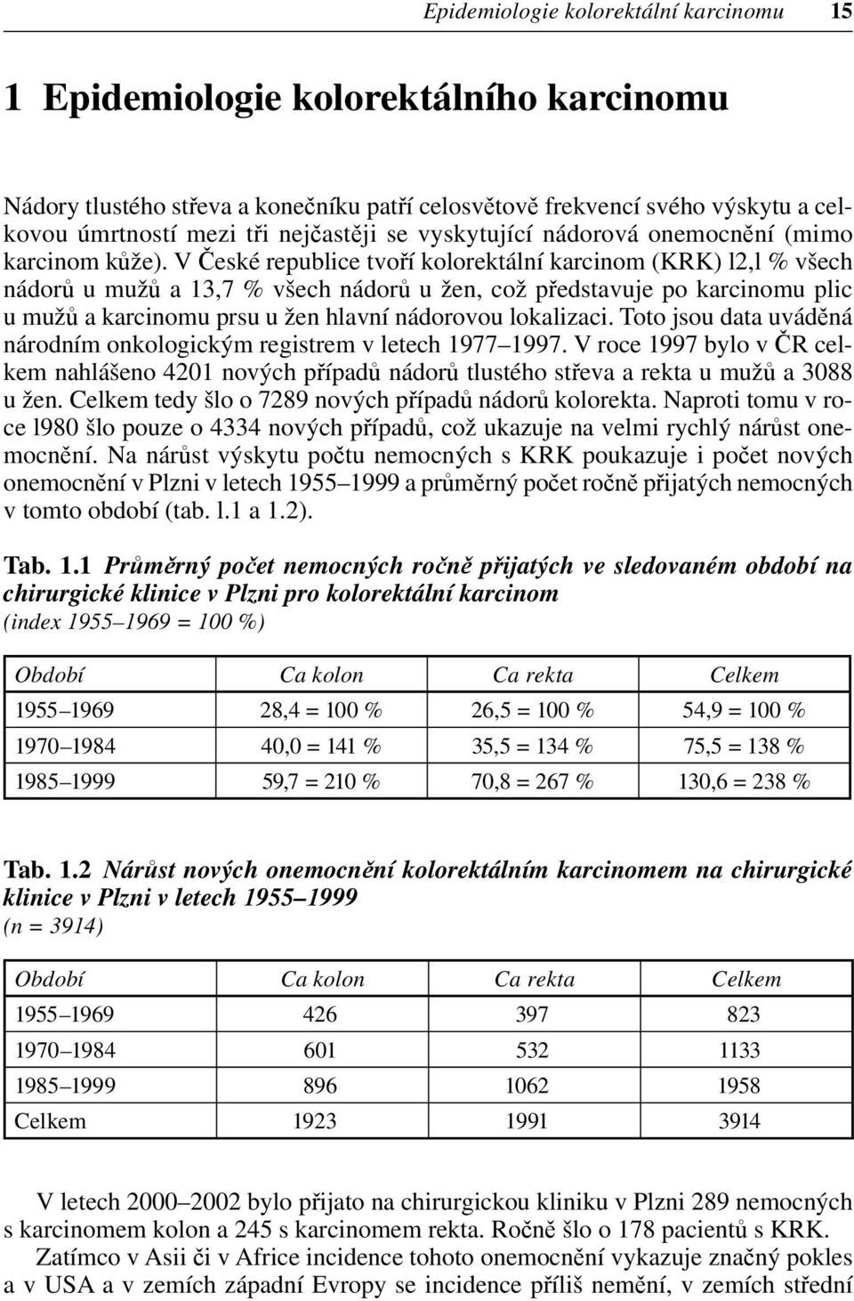 V České republice tvoří kolorektální karcinom (KRK) l2,l % všech nádorů u mužů a 13,7 % všech nádorů u žen, což představuje po karcinomu plic u mužů a karcinomu prsu u žen hlavní nádorovou lokalizaci.