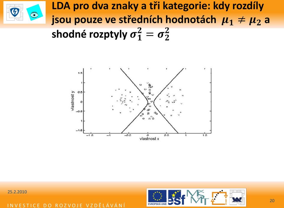 pouze ve středních hodnotách μ