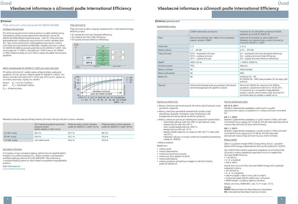 Celosvětové unifikaci proto napomohla mezinárodní norma C 60034-30:2008 (Rotační elektrické stroje Část 30: Třídy účinnosti jednootáčkových trojfázových asynchronních motorů nakrátko (kód )).