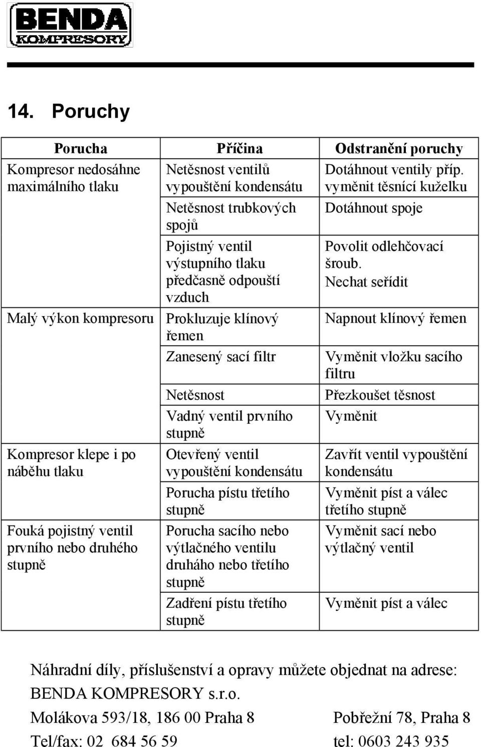 prvního stupně Otevřený ventil vypouštění kondensátu Porucha pístu třetího stupně Porucha sacího nebo výtlačného ventilu druháho nebo třetího stupně Zadření pístu třetího stupně Dotáhnout ventily