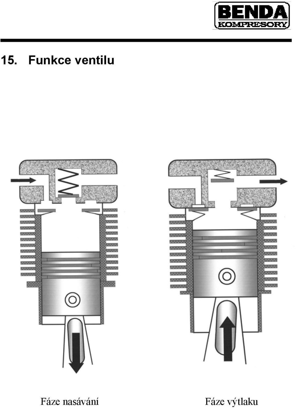 Fáze