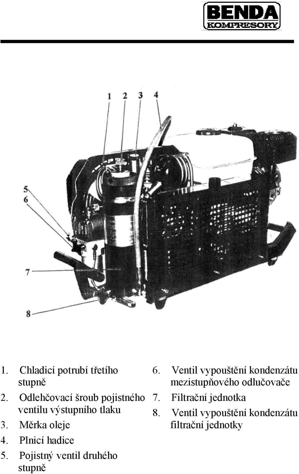 Plnicí hadice 5. Pojistný ventil druhého stupně 6.