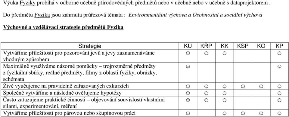 Vytváříme příležitosti pro pozorování jevů a jevy zaznamenáváme vhodným způsobem Maximálně využíváme názorné pomůcky trojrozměrné předměty z fyzikální sbírky, reálné předměty, filmy z oblasti