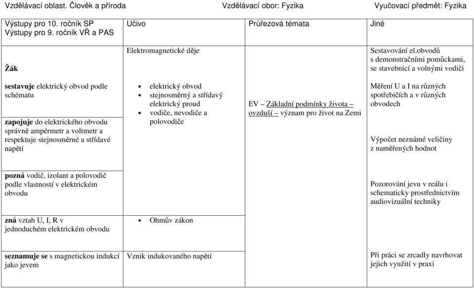 střídavé napětí elektrický obvod stejnosměrný a střídavý elektrický proud vodiče, nevodiče a polovodiče EV Základní podmínky života ovzduší význam pro život na Zemi Měření U a I na různých