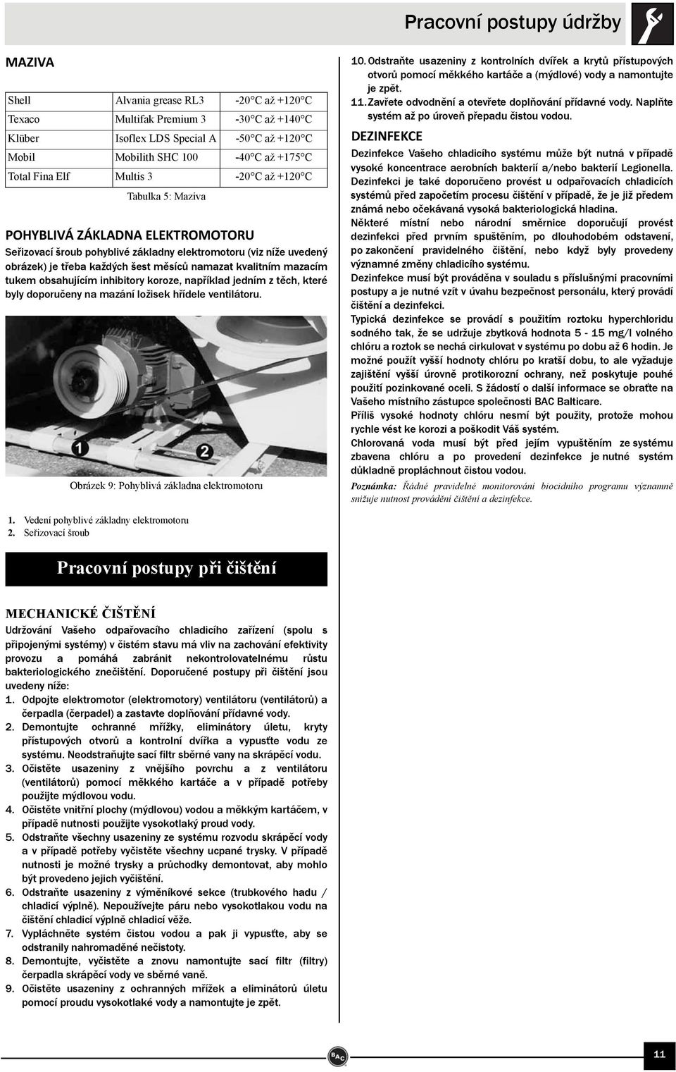 namazat kvalitním mazacím tukem obsahujícím inhibitory koroze, například jedním z těch, které byly doporučeny na mazání ložisek hřídele ventilátoru. Obrázek 9: Pohyblivá základna elektromotoru 10.
