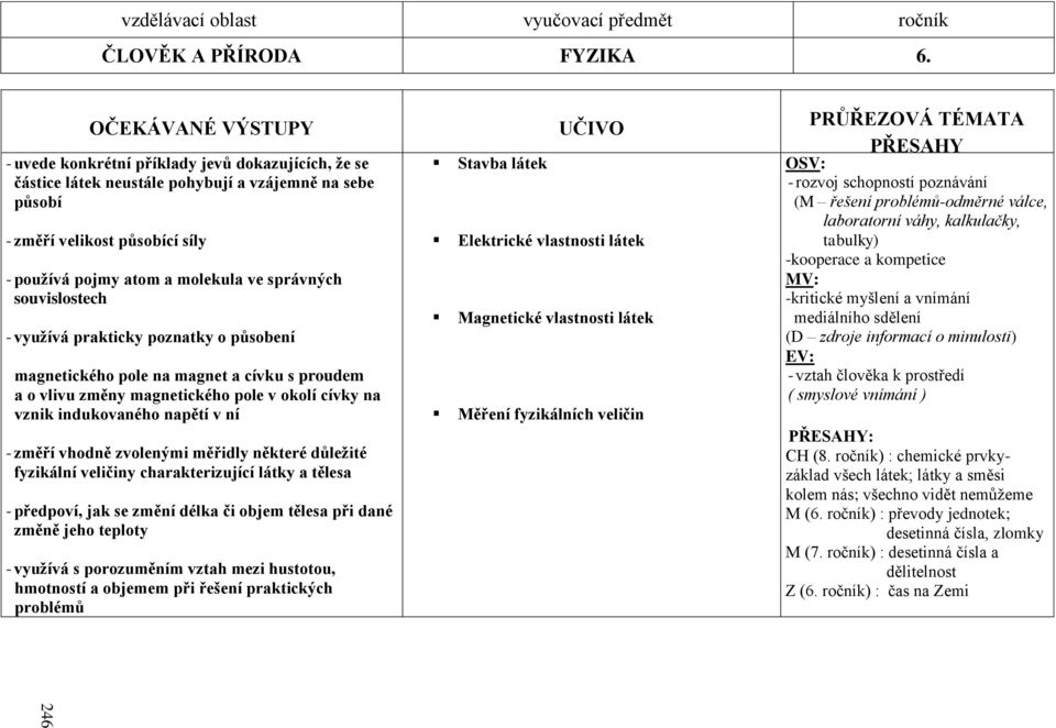 správných souvislostech - vyuţívá prakticky poznatky o působení magnetického pole na magnet a cívku s proudem a o vlivu změny magnetického pole v okolí cívky na vznik indukovaného napětí v ní - změří