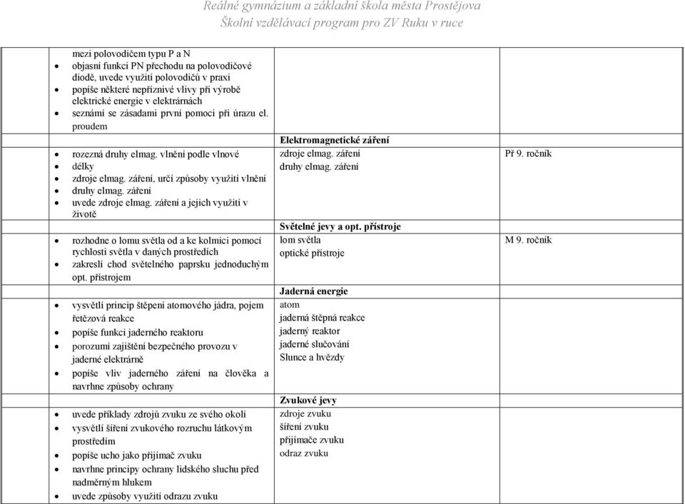 záření a jejich využití v životě rozhodne o lomu světla od a ke kolmici pomocí rychlosti světla v daných prostředích zakreslí chod světelného paprsku jednoduchým opt.