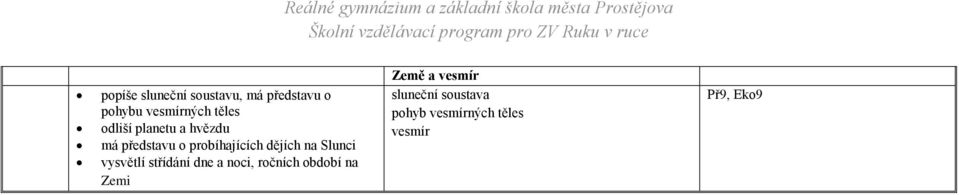 Slunci vysvětlí střídání dne a noci, ročních období na Zemi Země