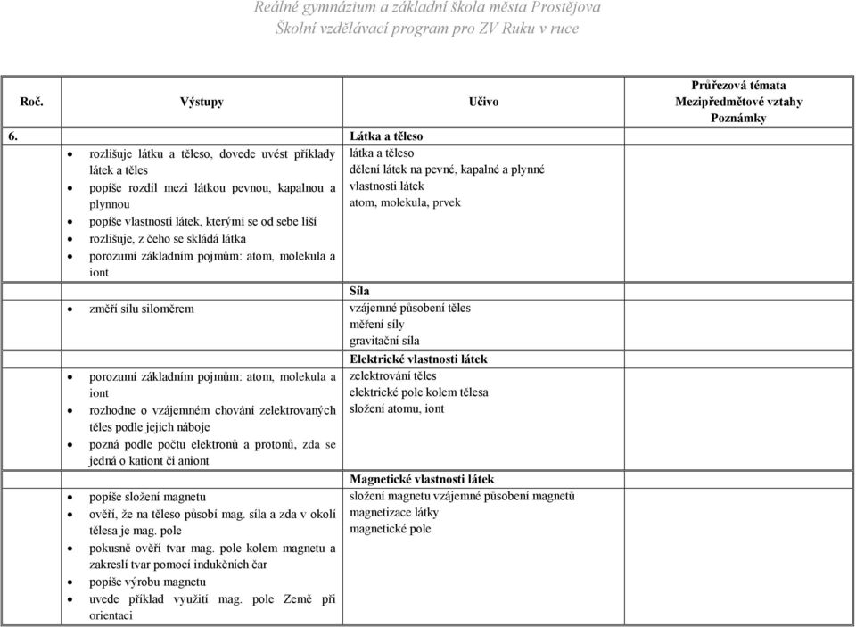 látek atom, molekula, prvek popíše vlastnosti látek, kterými se od sebe liší rozlišuje, z čeho se skládá látka porozumí základním pojmům: atom, molekula a iont Síla změří sílu siloměrem vzájemné
