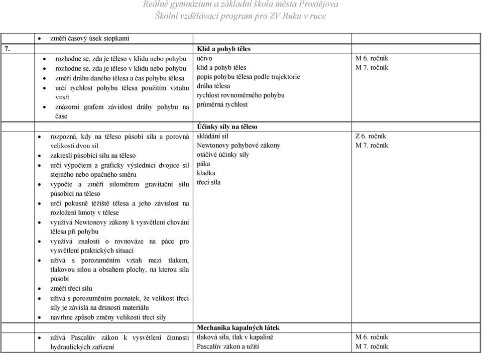 tělesa podle trajektorie určí rychlost pohybu tělesa použitím vztahu v=s/t dráha tělesa rychlost rovnoměrného pohybu znázorní grafem závislost dráhy pohybu na čase průměrná rychlost rozpozná, kdy na