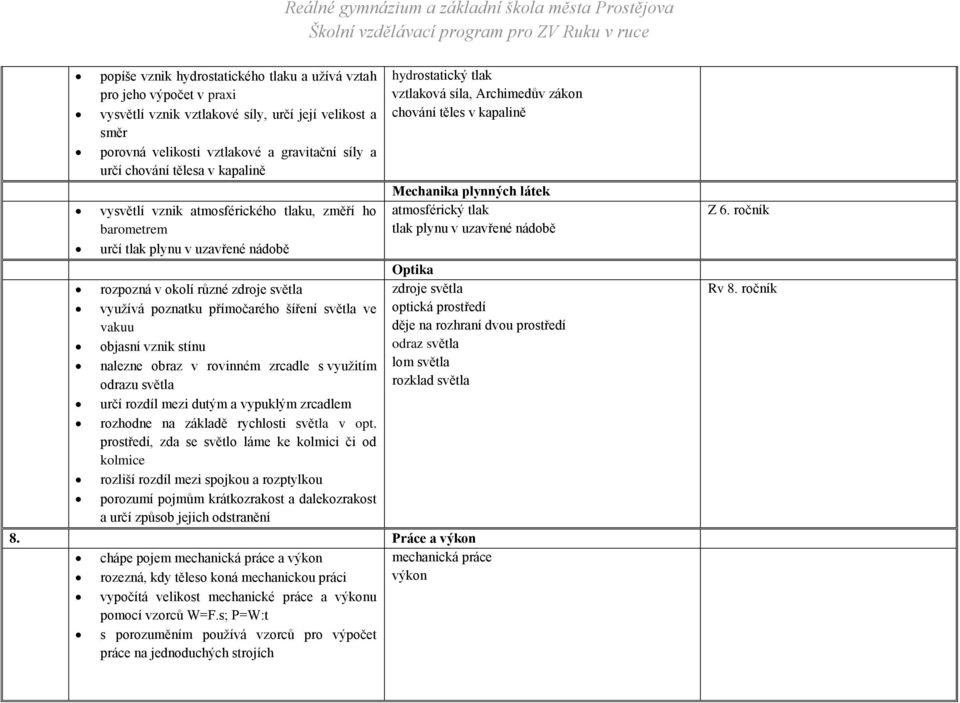 vznik stínu nalezne obraz v rovinném zrcadle s využitím odrazu světla určí rozdíl mezi dutým a vypuklým zrcadlem rozhodne na základě rychlosti světla v opt.