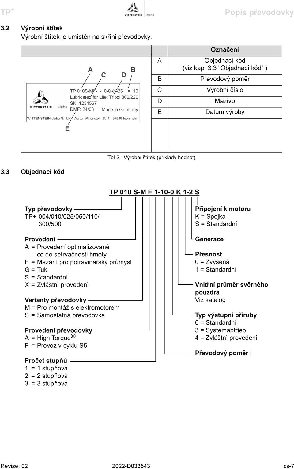 3 "Objednací kód" ) Převodový poměr Výrobní číslo Mazivo Datum výroby Tbl-2: Výrobní štítek (příklady hodnot) 3.