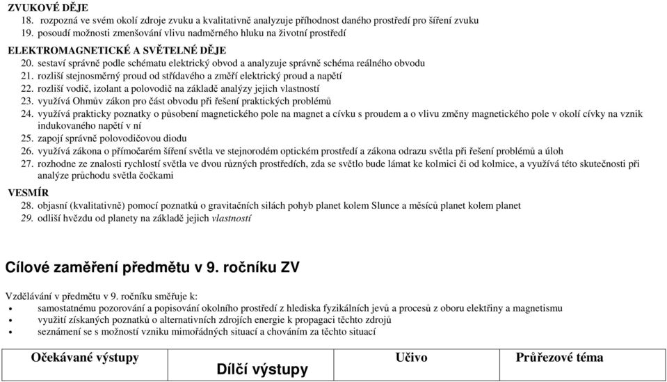 sestaví správně podle schématu elektrický obvod a analyzuje správně schéma reálného obvodu 21. rozliší stejnosměrný proud od střídavého a změří elektrický proud a napětí 22.