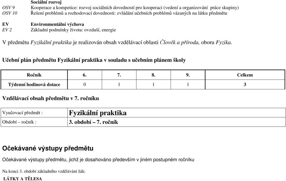 oboru Fyzika. Učební plán předmětu Fyzikální praktika v souladu s učebním plánem školy Ročník 6. 7. 8. 9. Celkem Týdenní hodinová dotace 0 1 1 1 3 Vzdělávací obsah předmětu v 7.