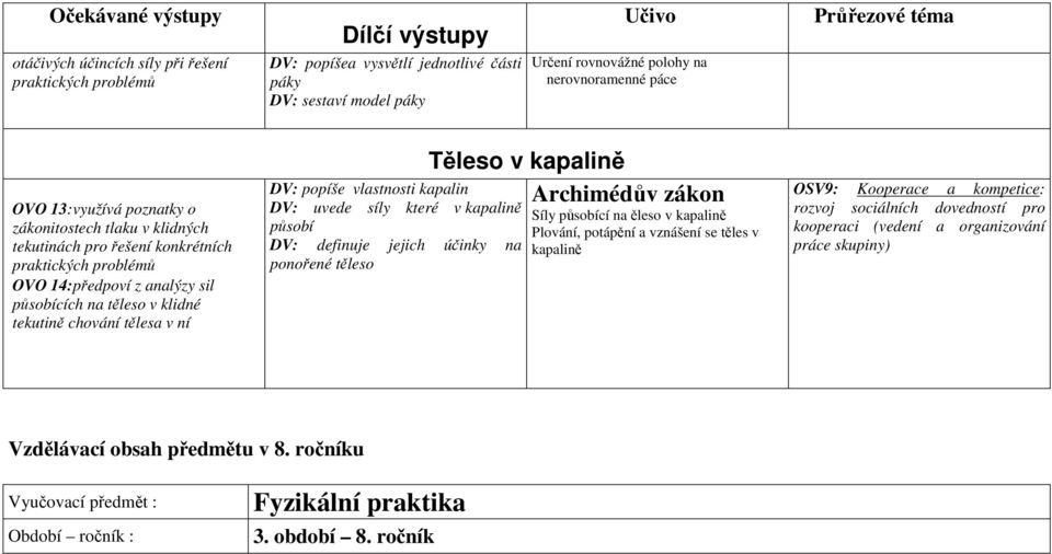 DV: popíše vlastnosti kapalin DV: uvede síly které v kapalině působí DV: definuje jejich účinky na ponořené těleso Těleso v kapalině Archimédův zákon Síly působící na ěleso v kapalině Plování,