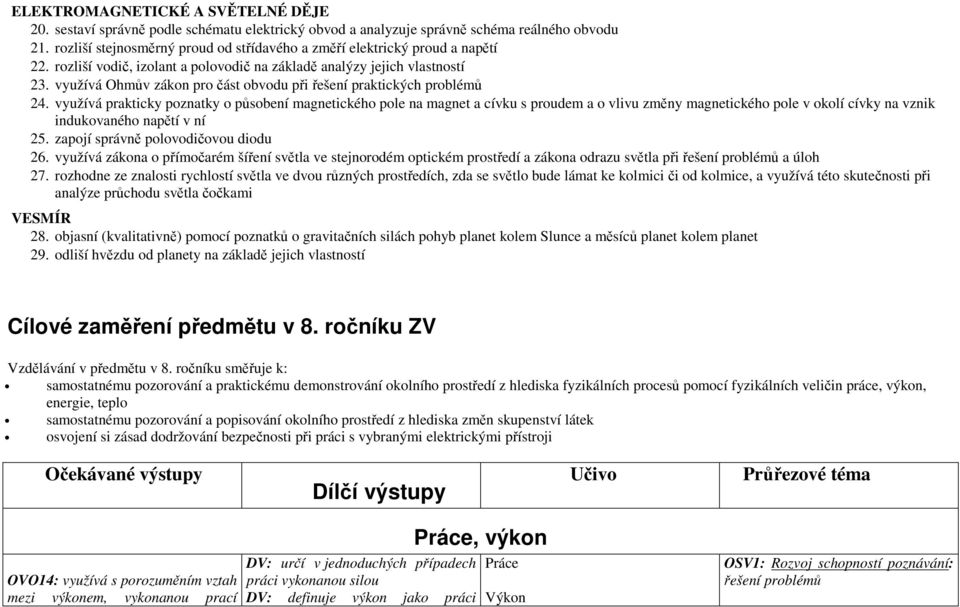 využívá Ohmův zákon pro část obvodu při řešení praktických problémů 24.