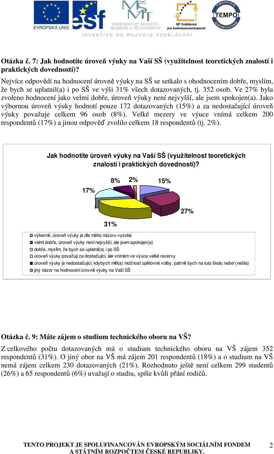 Ve 27% byla zvoleno hodnocení jako velmi dobře, úroveň výuky není nejvyšší, ale jsem spokojen(a).