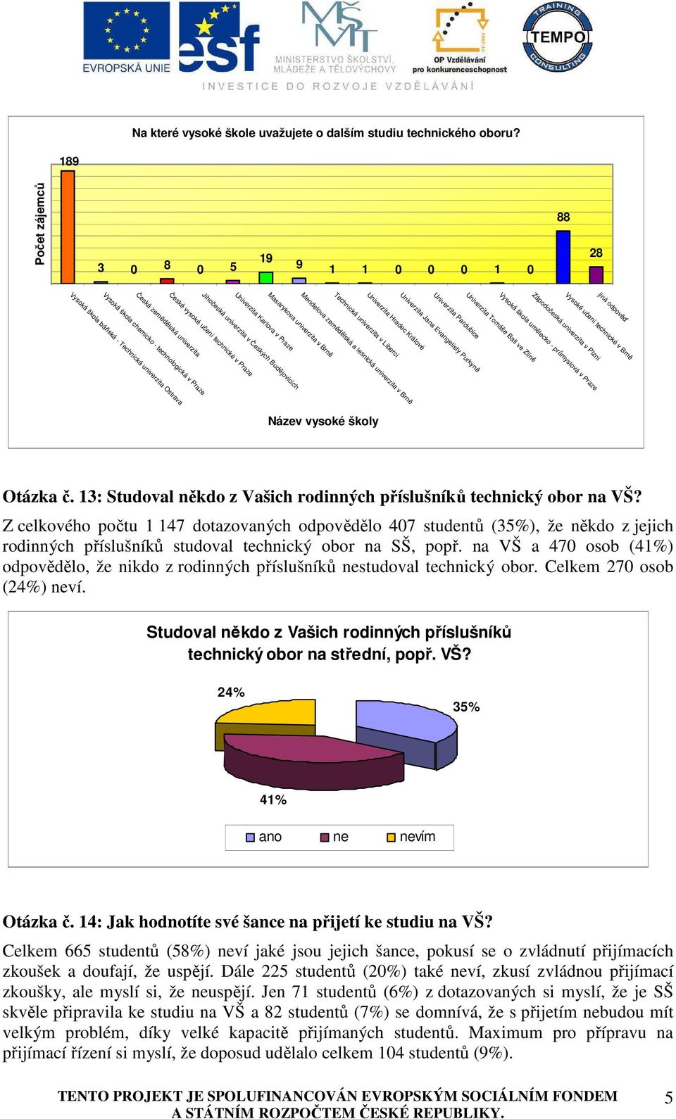 Vysoká škola chemicko - technologická v Praze Vysoká škola umělecko - průmyslová v Praze České vysoké učení technické v Praze Univerzita Jana Evangelisty Purkyně Univerzita Karlova v Praze Univerzita