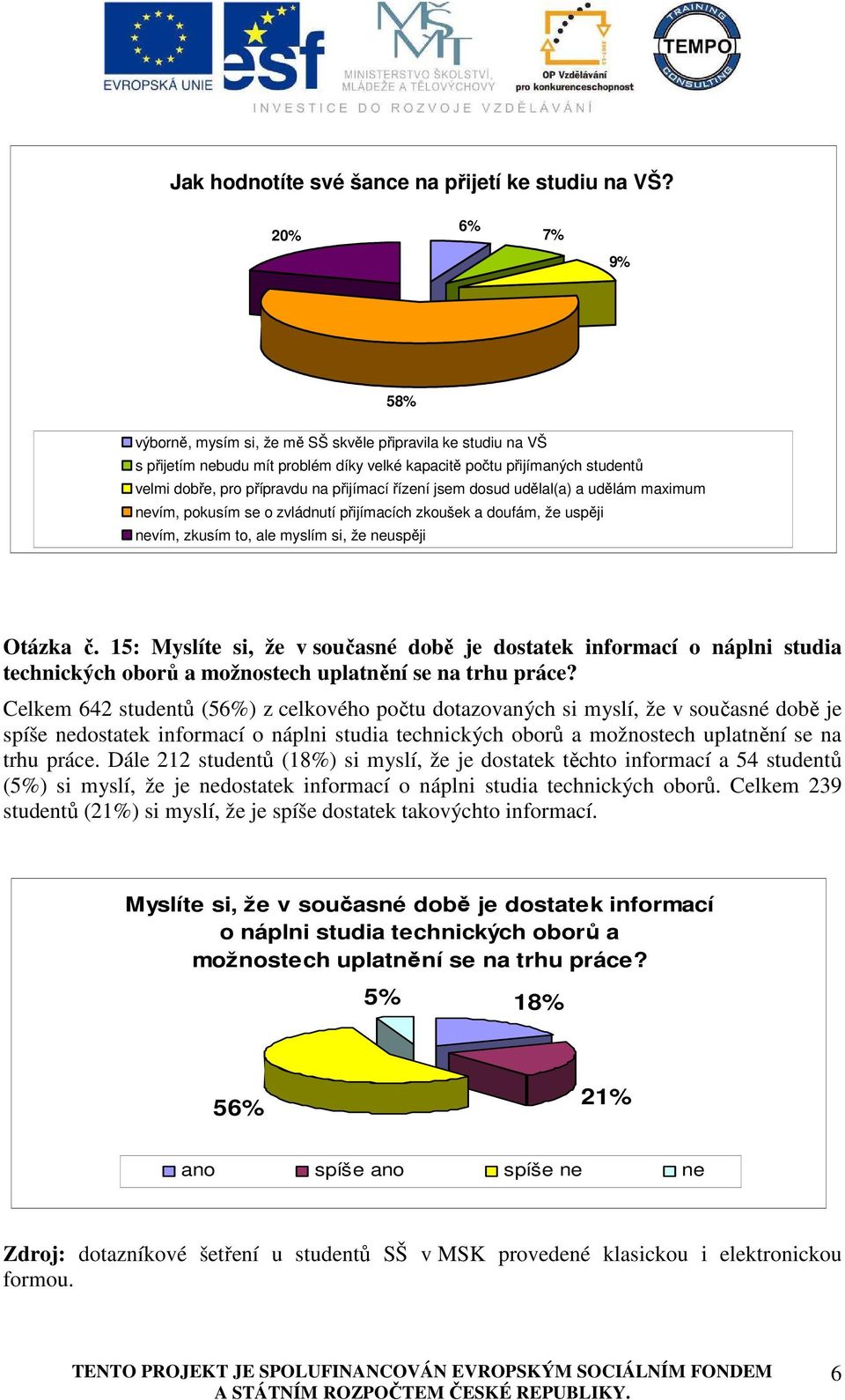 jsem dosud udělal(a) a udělám maximum nevím, pokusím se o zvládnutí přijímacích zkoušek a doufám, že uspěji nevím, zkusím to, ale myslím si, že neuspěji Otázka č.