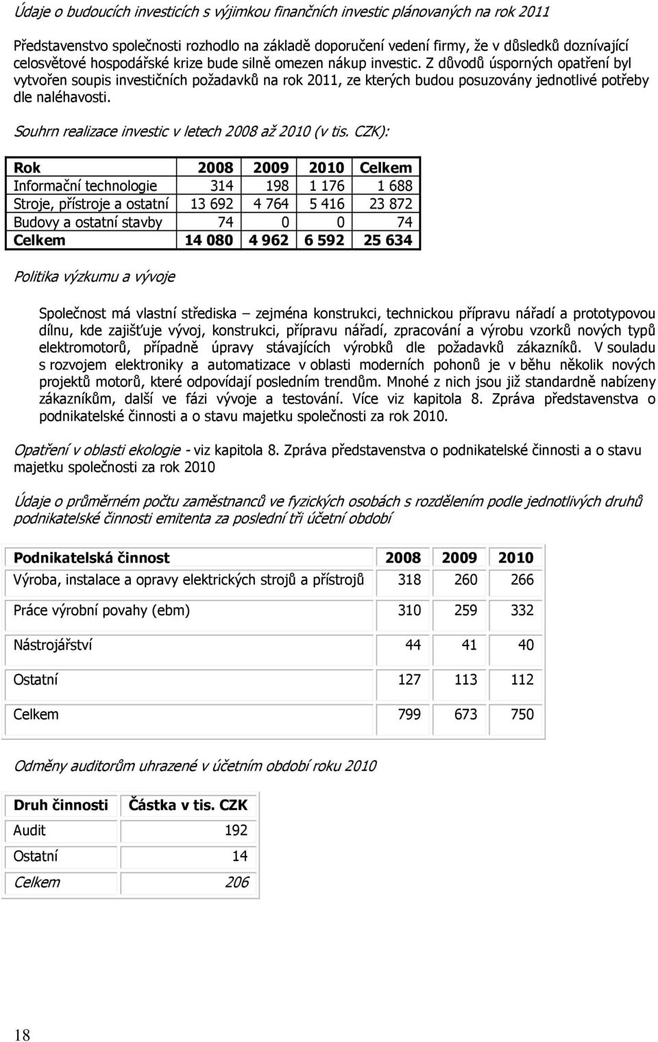 Souhrn realizace investic v letech 2008 až 2010 (v tis.