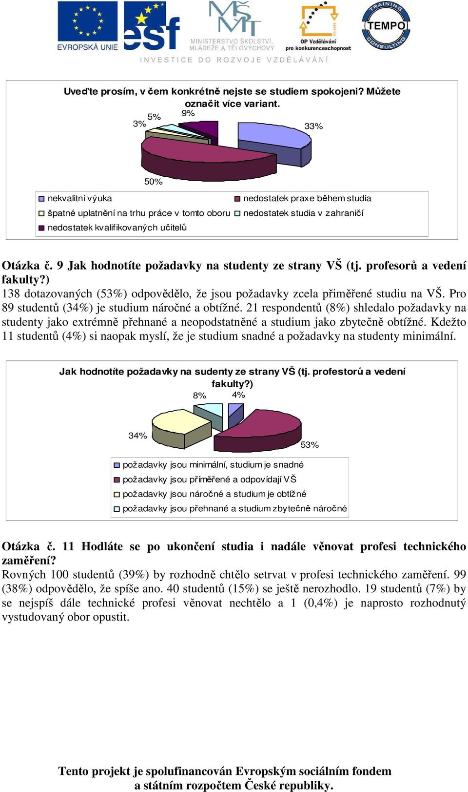 9 Jak hodnotíte požadavky na studenty ze strany VŠ (tj. profesorů a vedení fakulty?) 138 dotazovaných (53%) odpovědělo, že jsou požadavky zcela přiměřené studiu na VŠ.