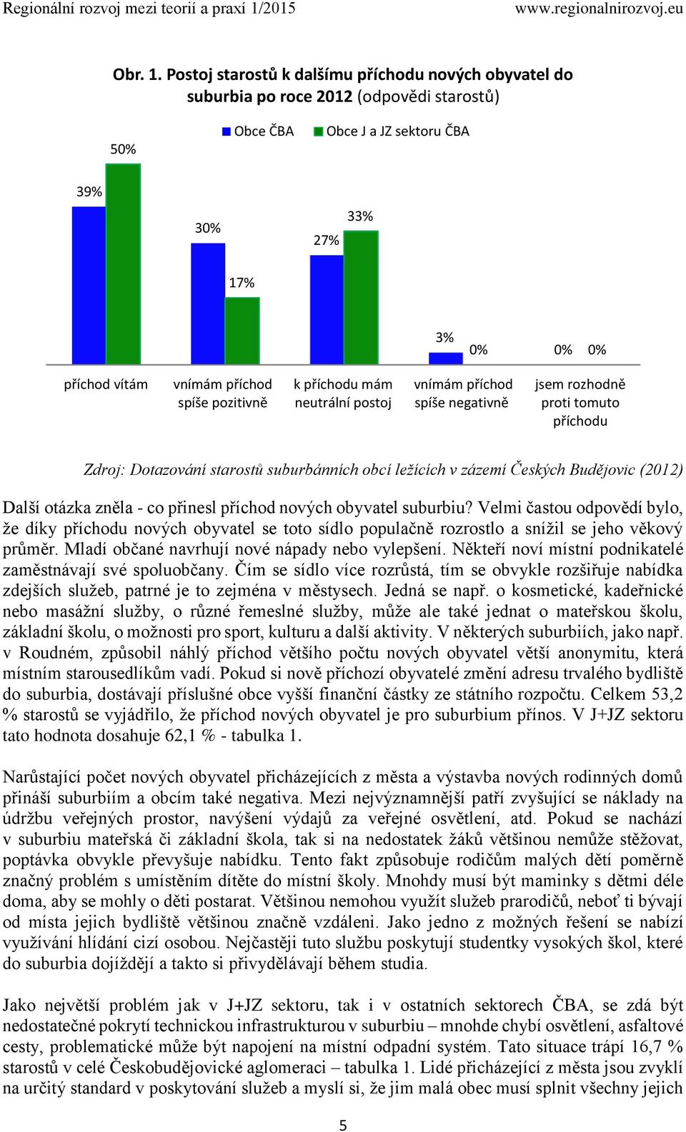 pozitivně k příchodu mám neutrální postoj vnímám příchod spíše negativně jsem rozhodně proti tomuto příchodu Další otázka zněla - co přinesl příchod nových obyvatel suburbiu?