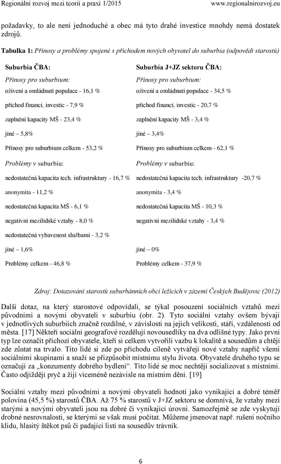 omládnutí populace - 16,1 % oživení a omládnutí populace - 34,5 % příchod financí, investic - 7,9 % příchod financí, investic - 20,7 % zaplnění kapacity MŠ - 23,4 % zaplnění kapacity MŠ - 3,4 % jiné