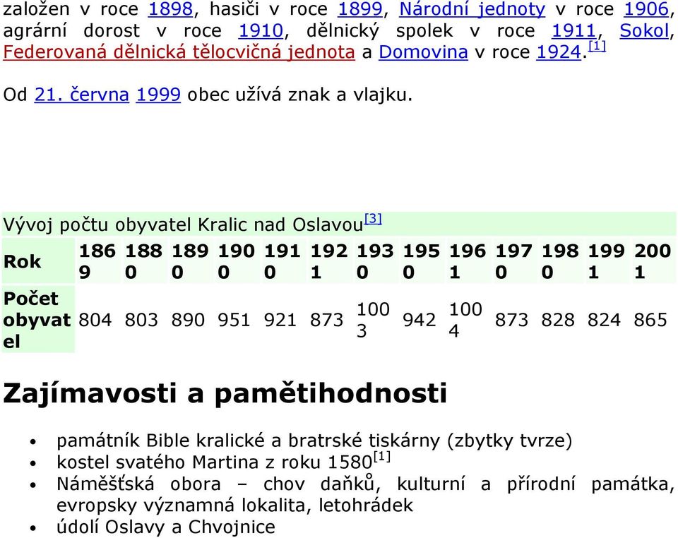 Vývoj počtu obyvatel Kralic nad Oslavou [3] Rok Počet obyvat el 86 9 88 89 9 9 92 93 84 83 89 95 92 873 3 95 96 942 4 Zajímavosti a pamětihodnosti 97 98