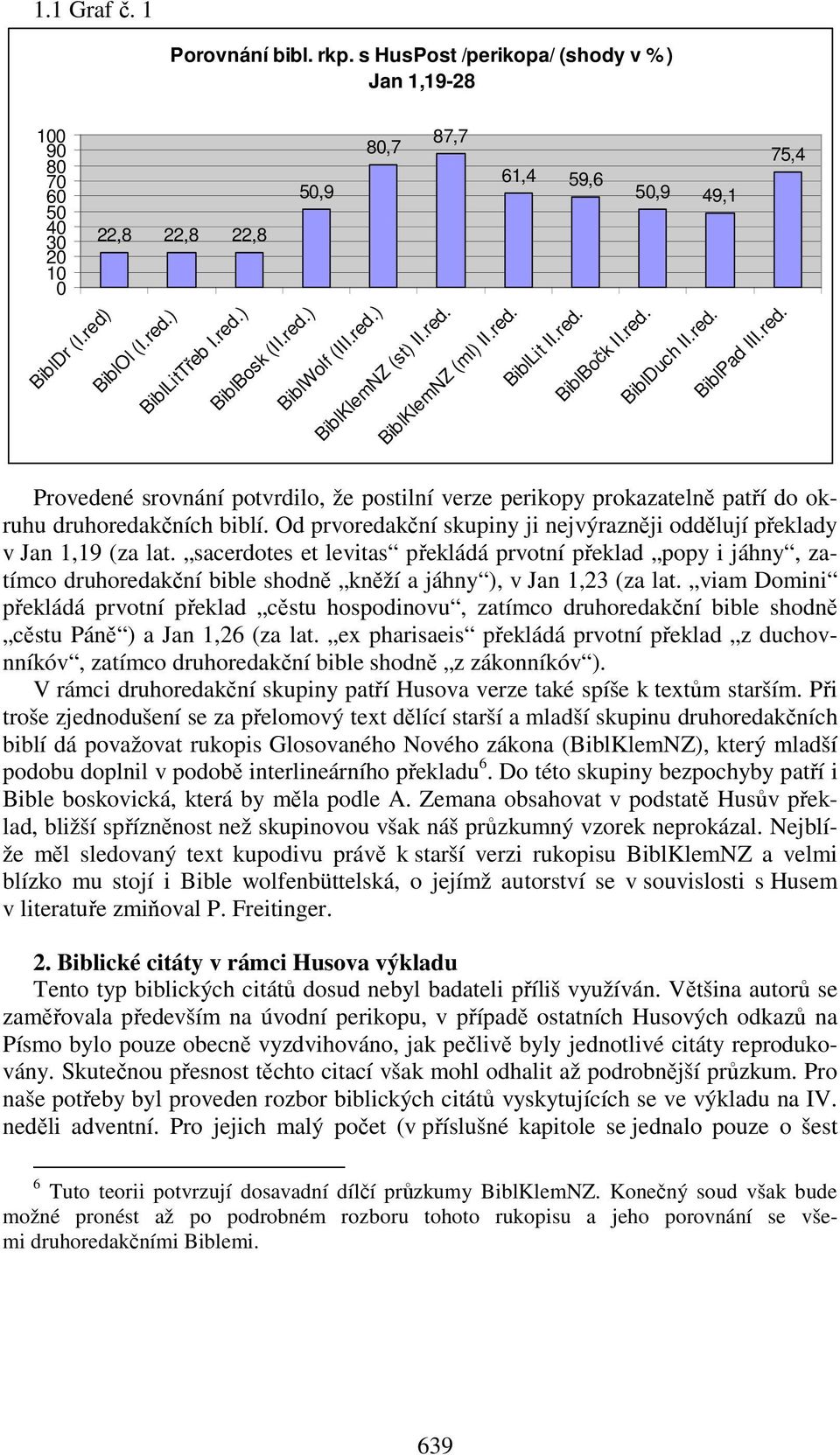 Od prvoredakční skupiny ji nejvýrazněji oddělují překlady v Jan 1,19 (za lat.