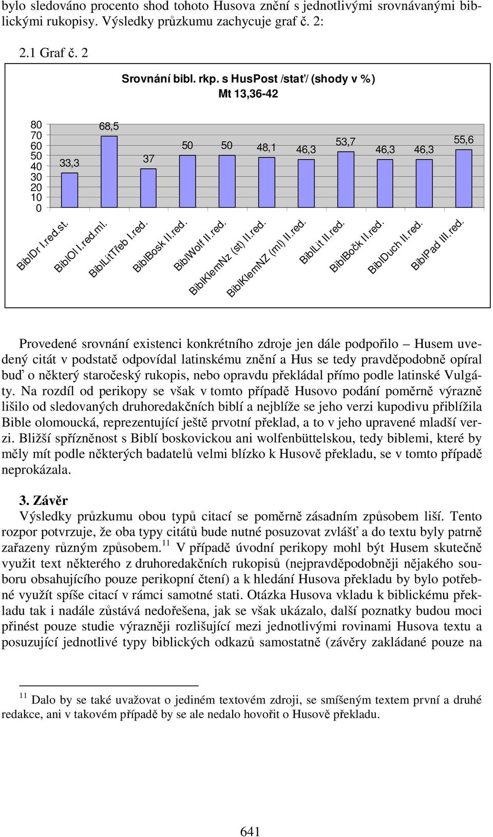 red. BiblKlemNZ (ml) II.red. 53,7 BiblLit II.red. BiblBočk II.red. 46,3 46,3 BiblDuch II.red. 55,6 BiblPad III.red. Provedené srovnání existenci konkrétního zdroje jen dále podpořilo Husem uvedený