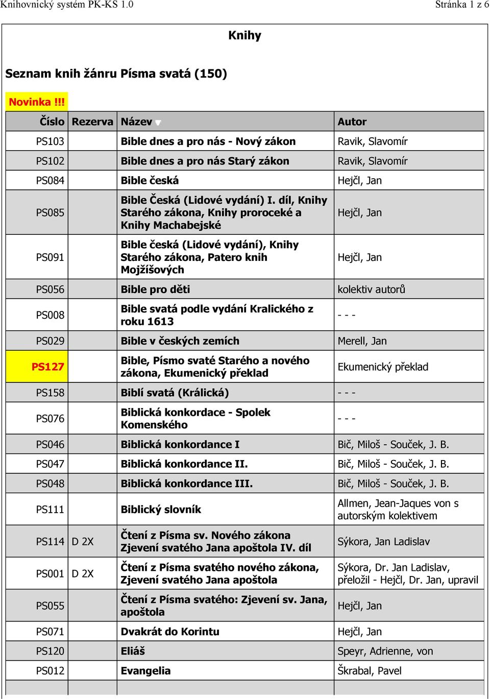 díl, Knihy Starého zákona, Knihy proroceké a Knihy Machabejské Bible česká (Lidové vydání), Knihy Starého zákona, Patero knih Mojžíšových PS056 Bible pro děti kolektiv autorů PS008 Bible svatá podle