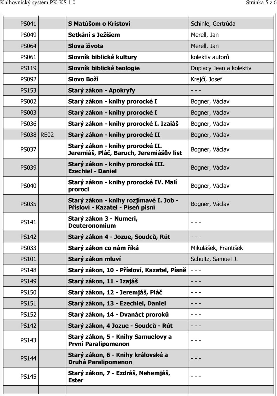 prorocké I. Izaiáš PS038 RE02 Starý zákon - knihy prorocké II PS037 PS039 PS040 PS035 PS141 Starý zákon - knihy prorocké II. Jeremiáš, Pláč, Baruch, Jeremiášův list Starý zákon - knihy prorocké III.