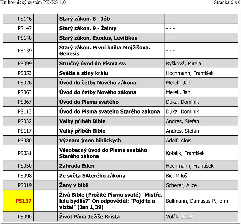 PS113 Úvod do Písma svatého Starého zákona Duka, Dominik PS032 Velký příběh Bible Andres, Stefan PS117 Velký příběh Bible Andres, Stefan PS080 Význam jmen biblických Adolf, Alois PS031 Všeobecný úvod